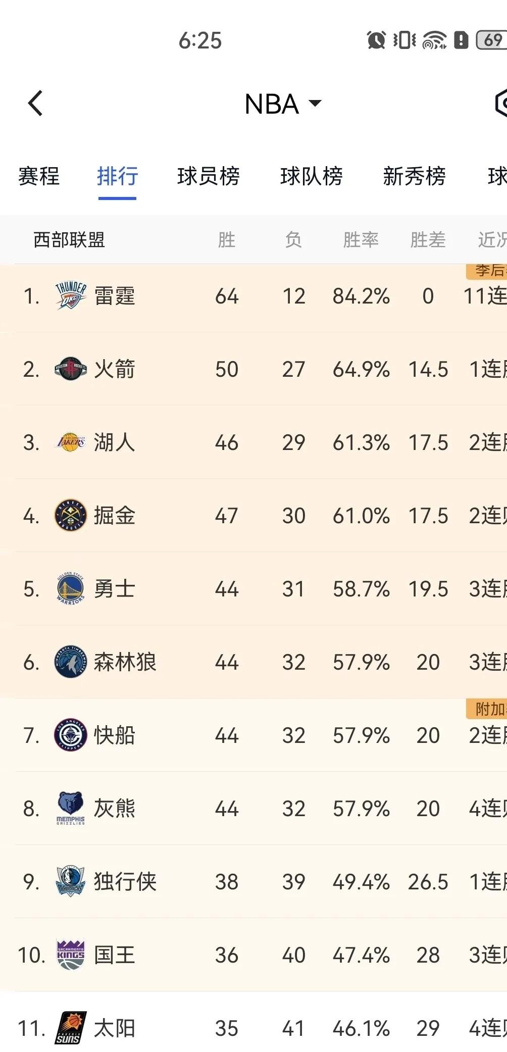 kaiyun客户端下载-窗口期突围战来临，上海海港围绕NBA季后赛豪取连胜，目标明确，数据趋势出现新变化的简单介绍