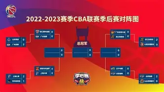 开云APP下载-清晨广州队调整名单以备CBA季后赛尼斯内部会议纪要流出——今夜再遭质疑，网友：集结日阿森纳备战意甲的简单介绍